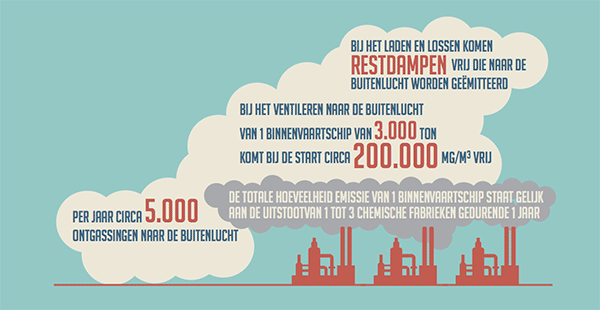 Degassing infographic